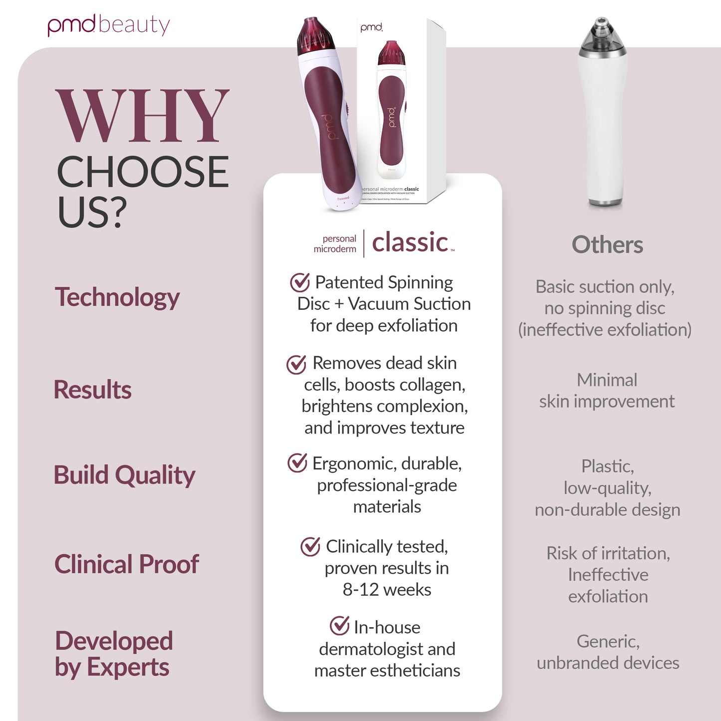 Personal Microderm Classic