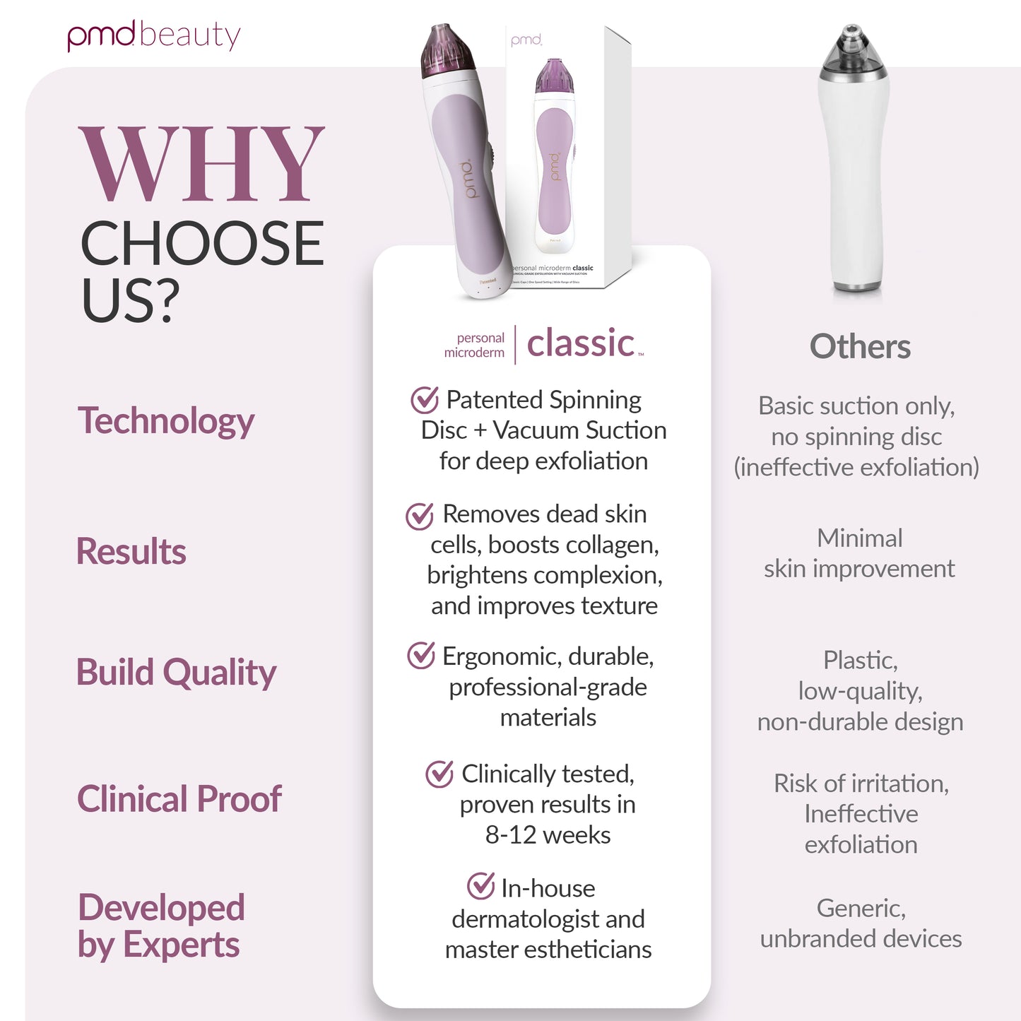 Personal Microderm Classic