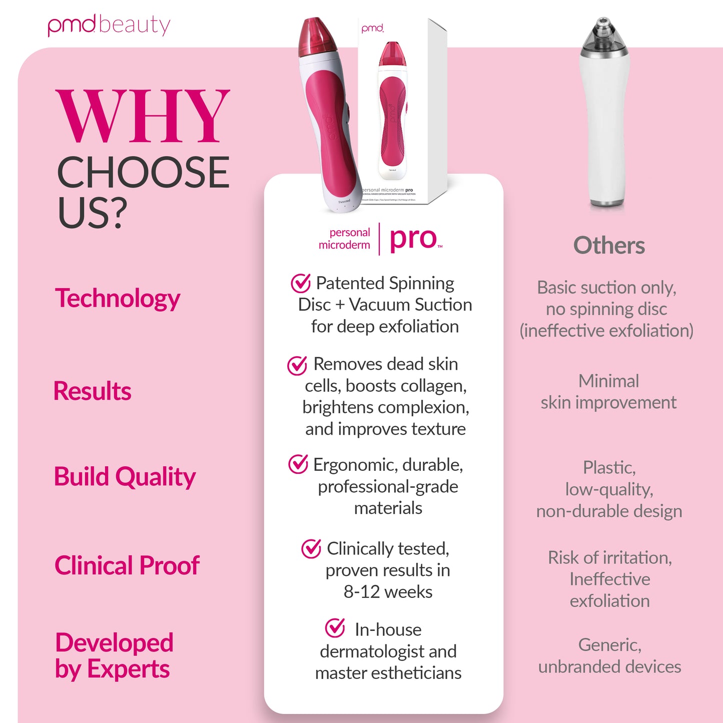 Personal Microderm Pro