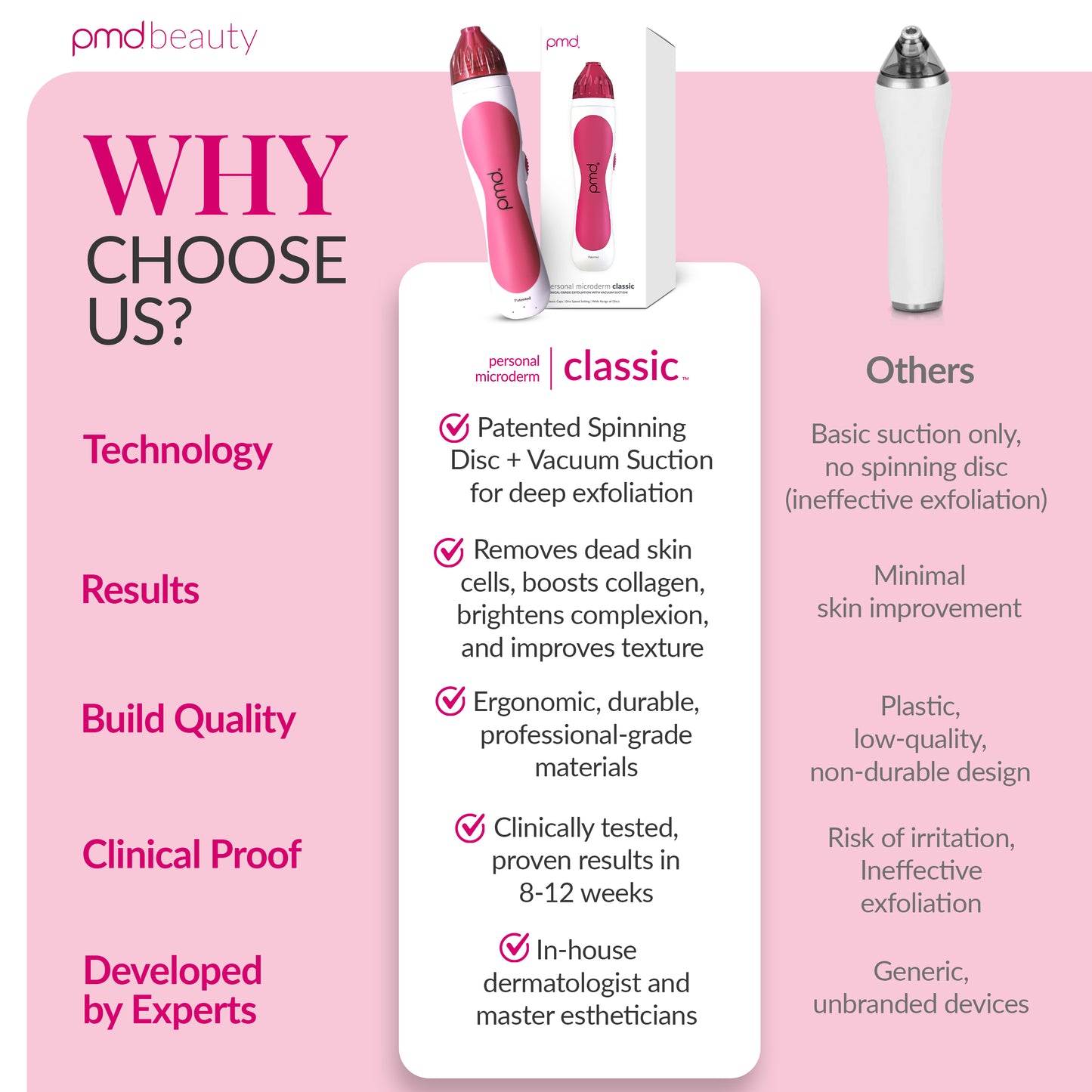 Personal Microderm Classic