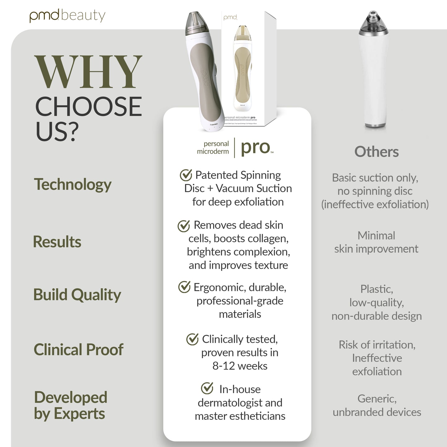 Personal Microderm Pro
