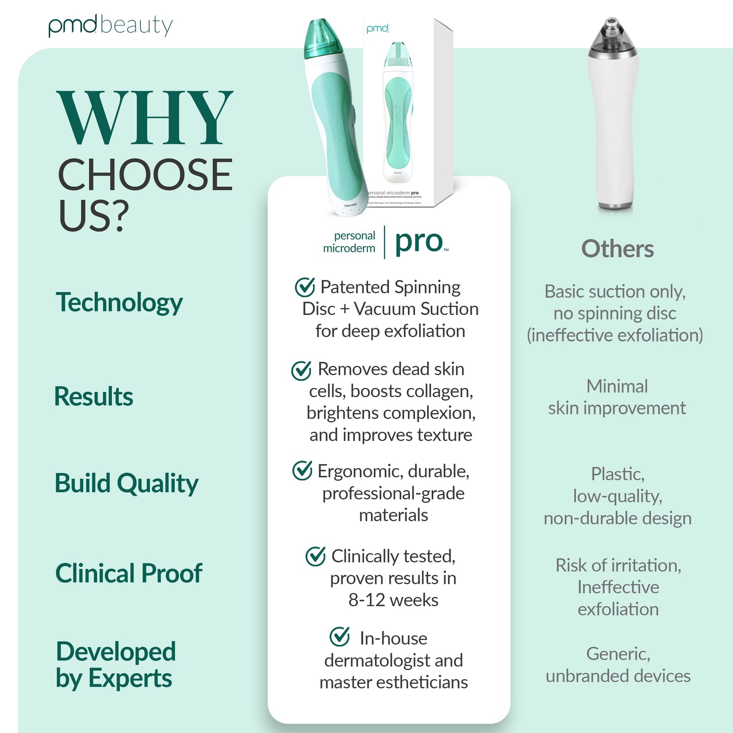 Personal Microderm Pro