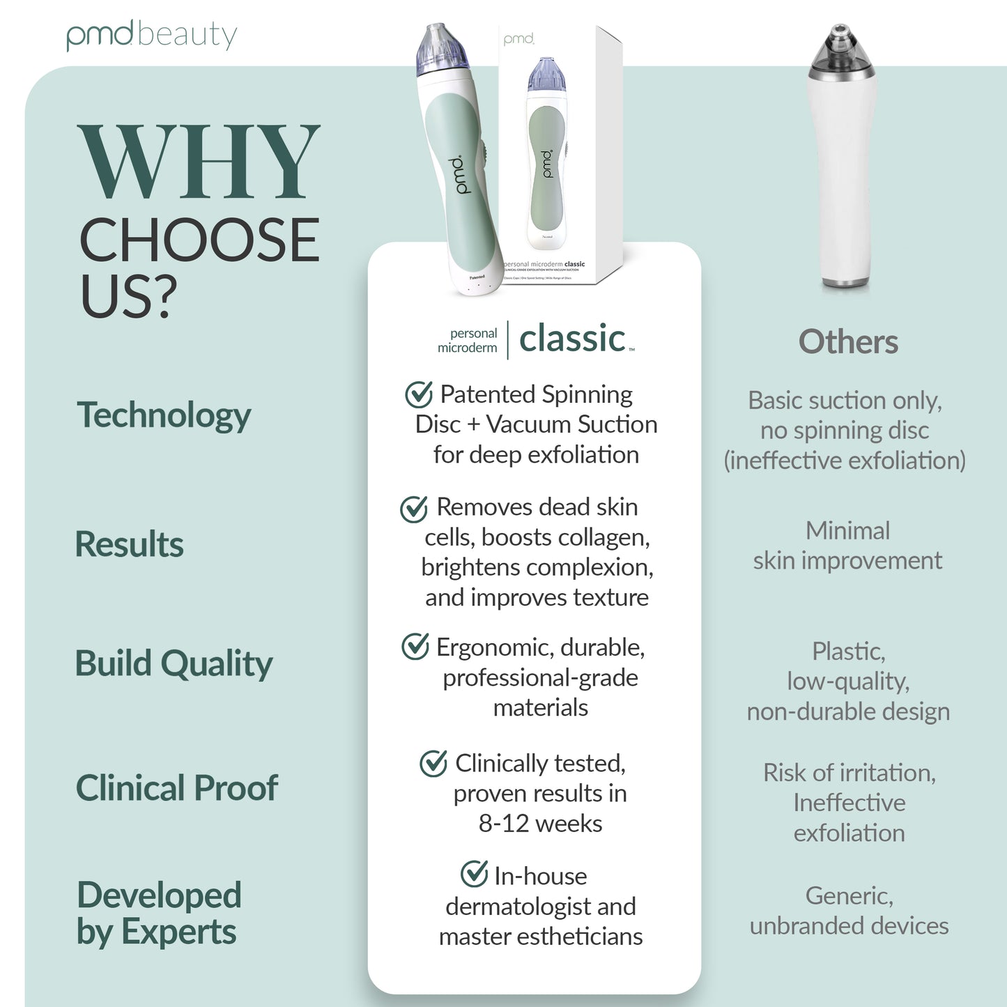 Personal Microderm Classic