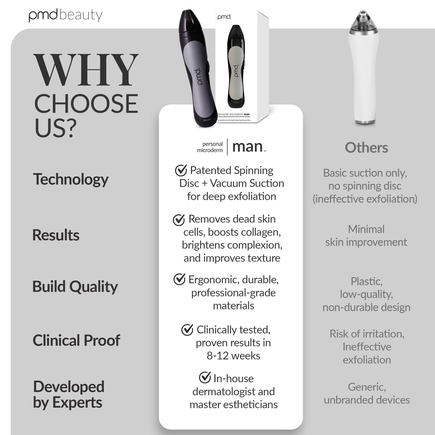 Personal Microderm Man - International