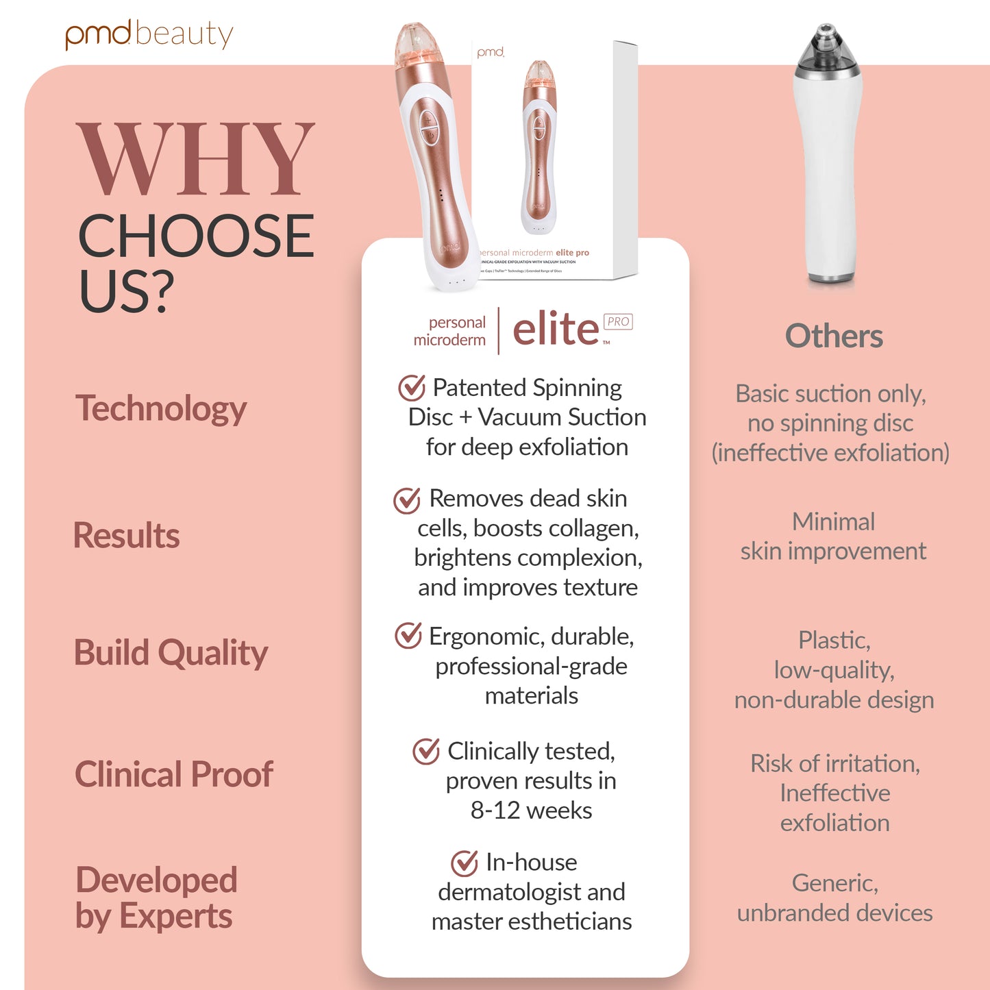 Personal Microderm Elite Pro