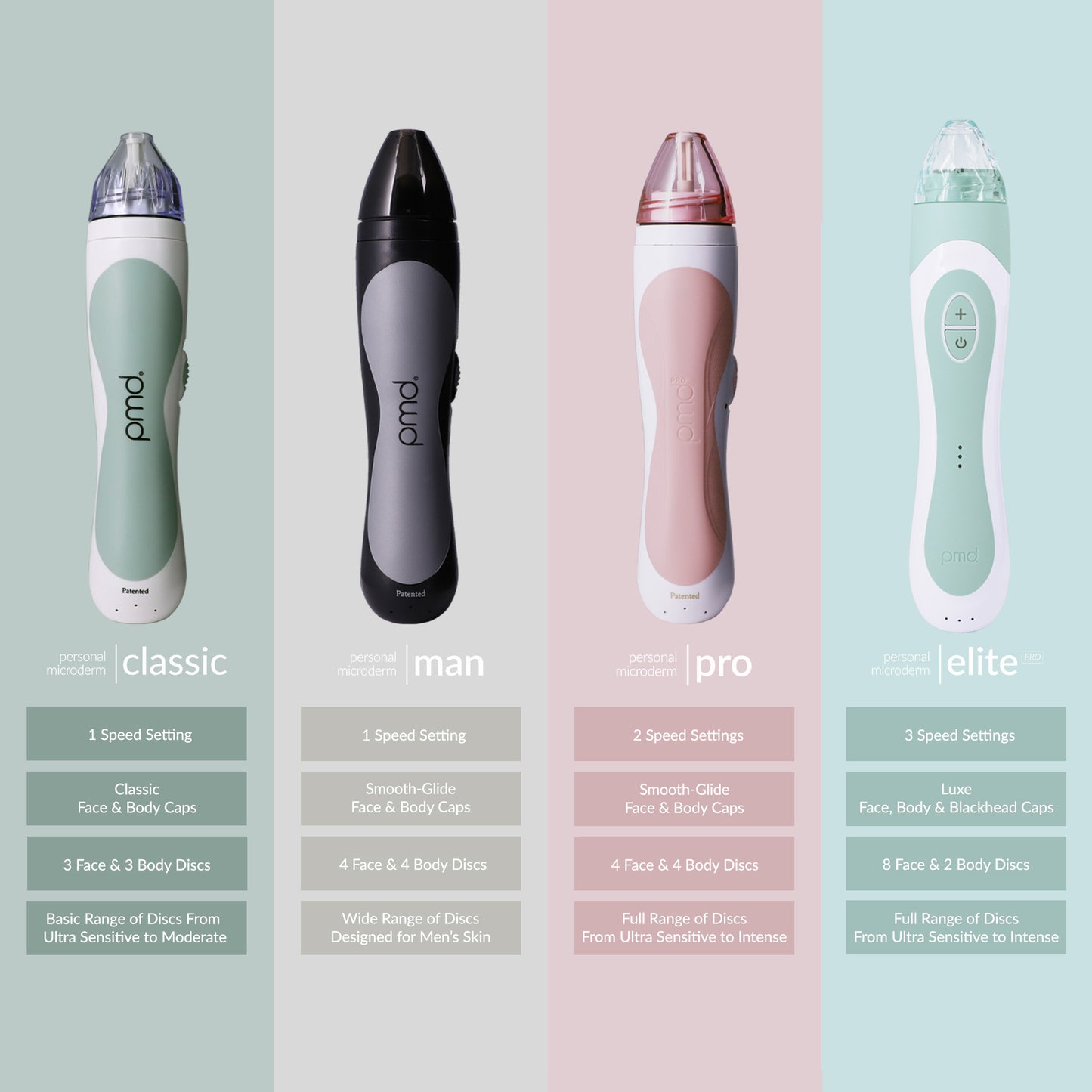 Personal Microderm Elite Pro - 30% Off Limited Time
