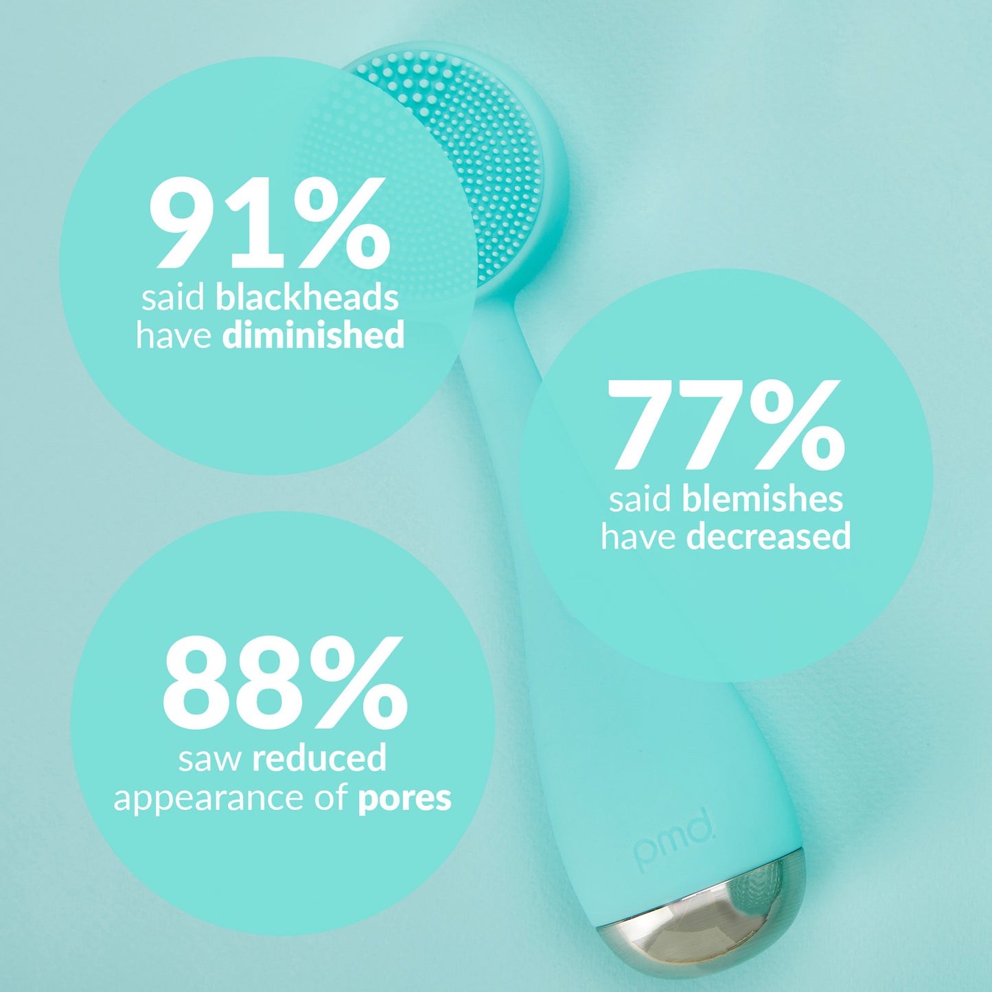 PMD Clean - 30% Off