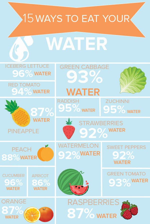 15 Ways to Eat Your Water