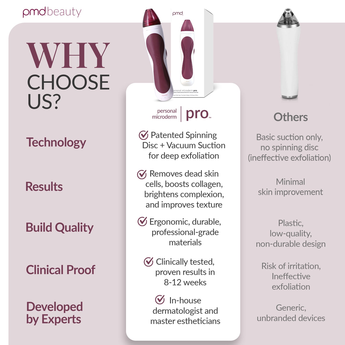 Personal Microderm Pro