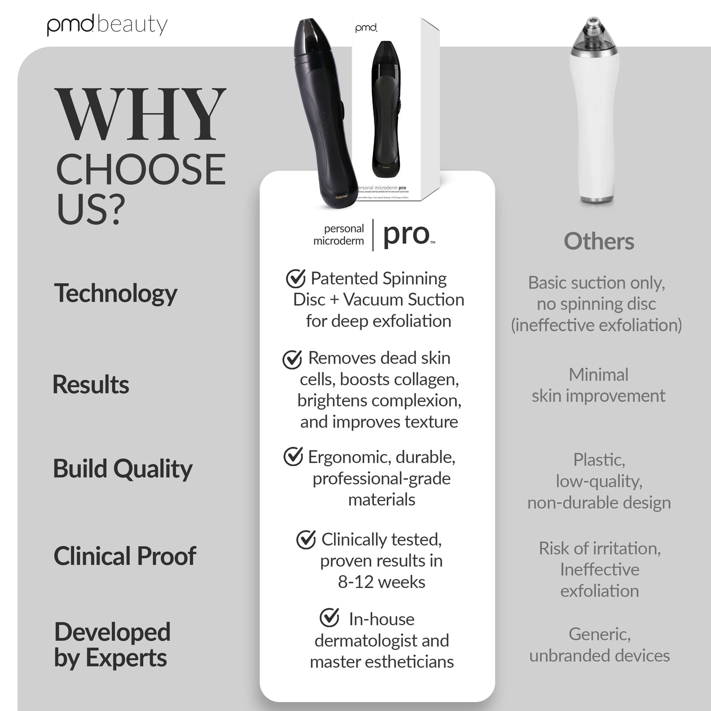 Personal Microderm Pro - Black