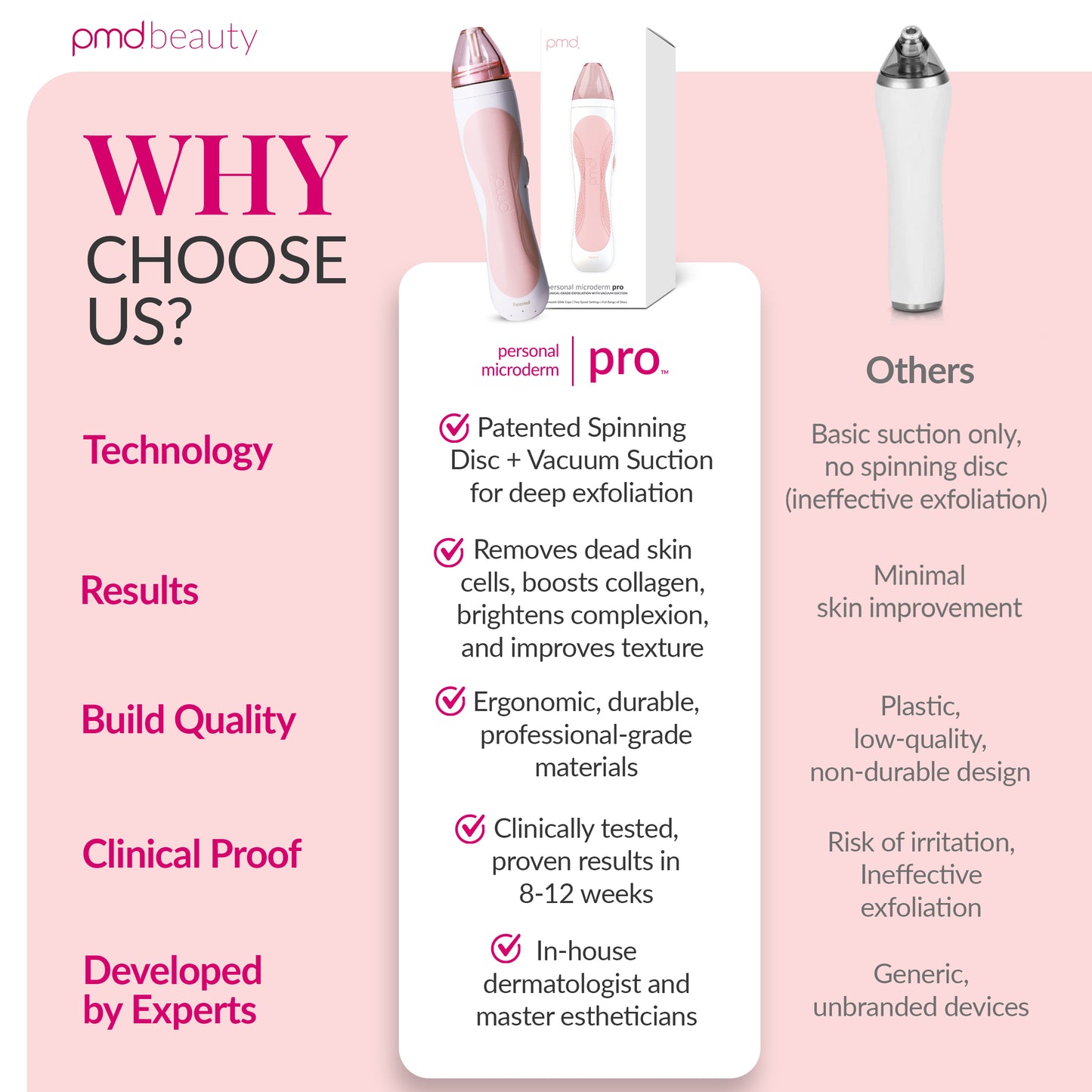 Personal Microderm Pro