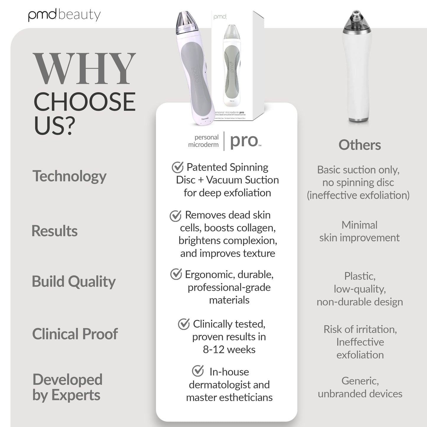 Personal Microderm Pro