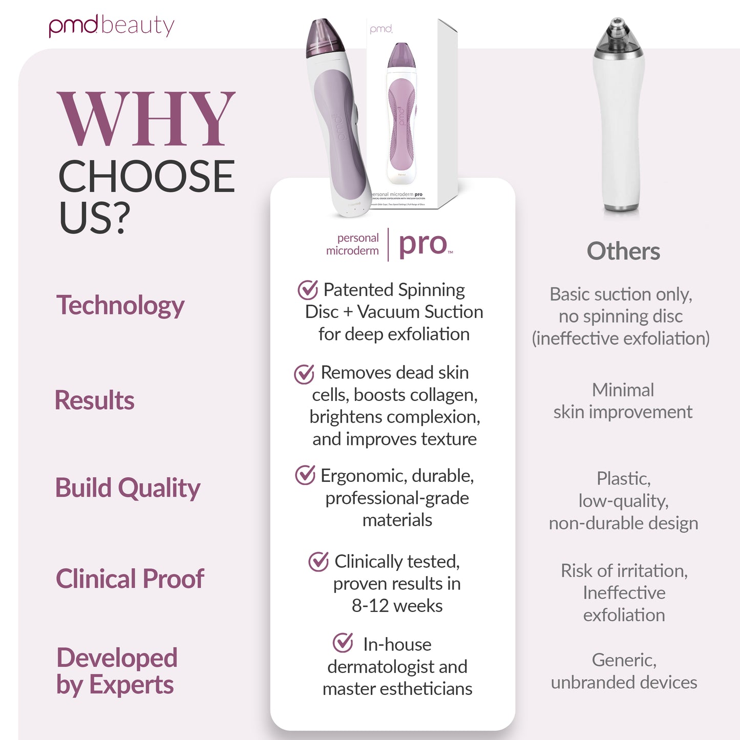 Personal Microderm Pro