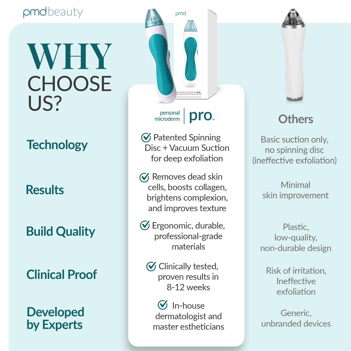 Personal Microderm Pro