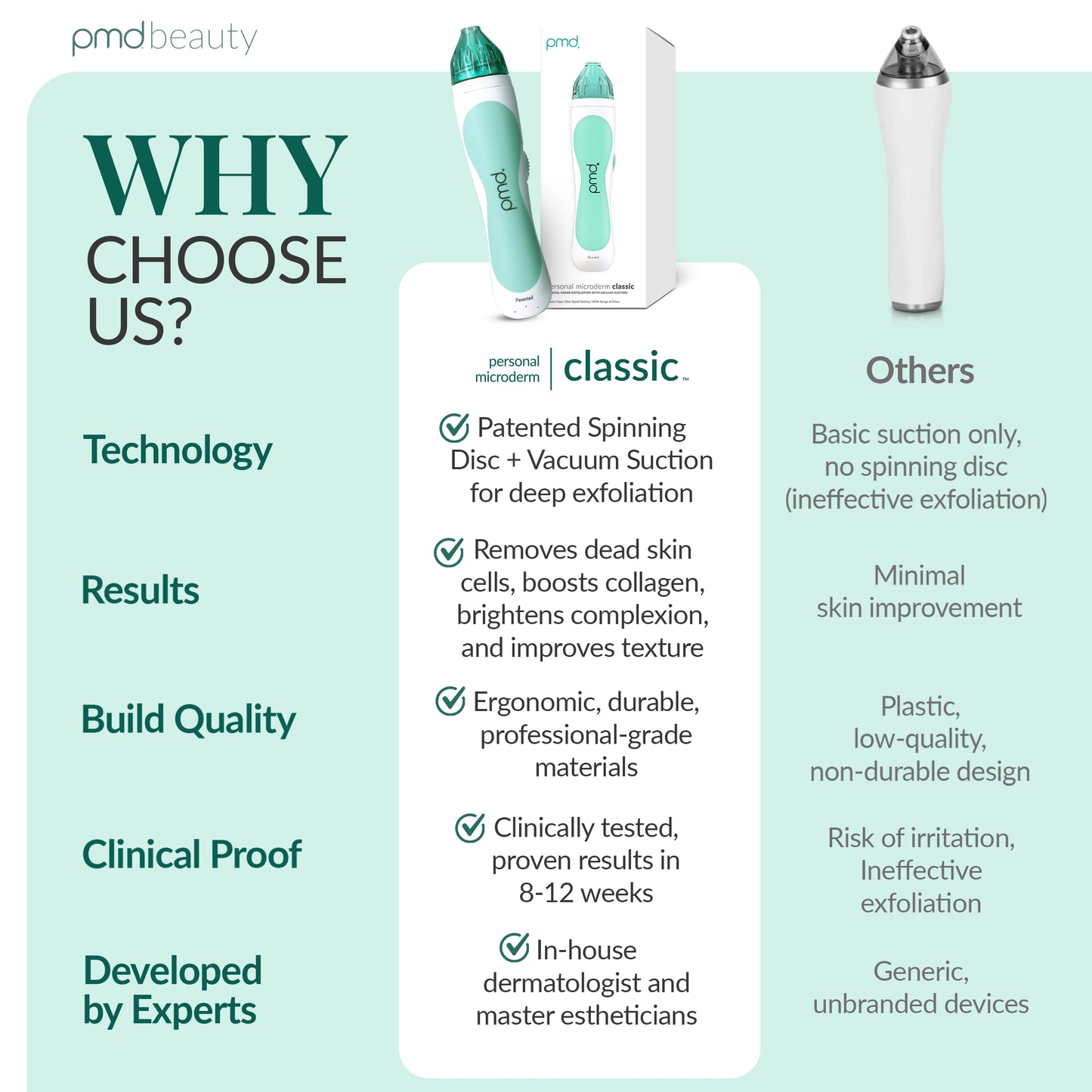 Personal Microderm Classic