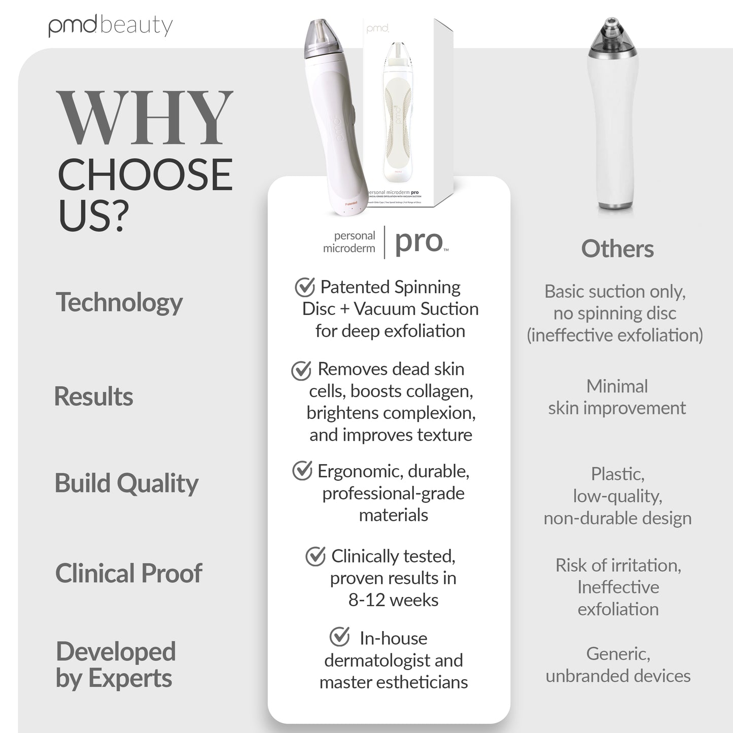 Personal Microderm Pro