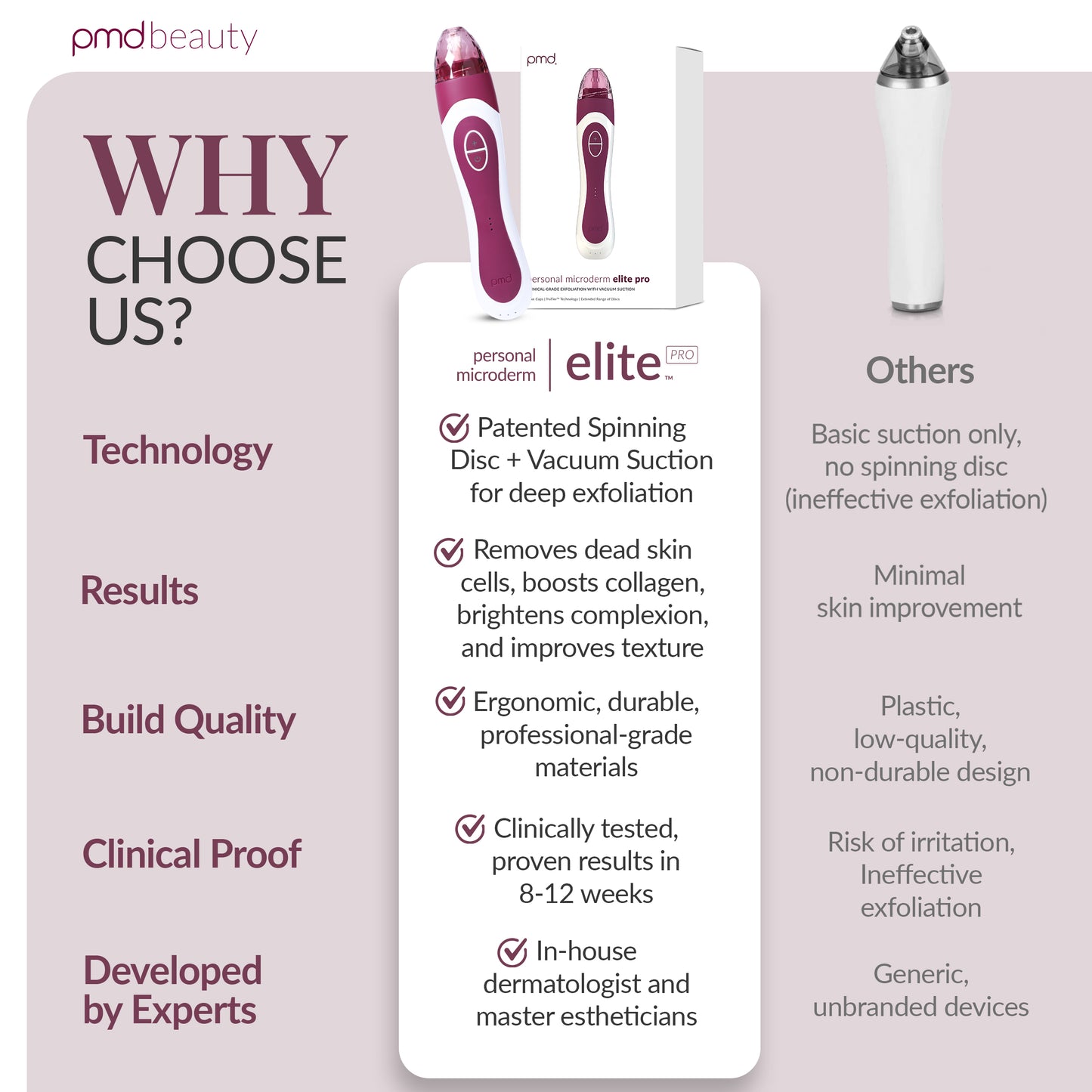 Personal Microderm Elite Pro