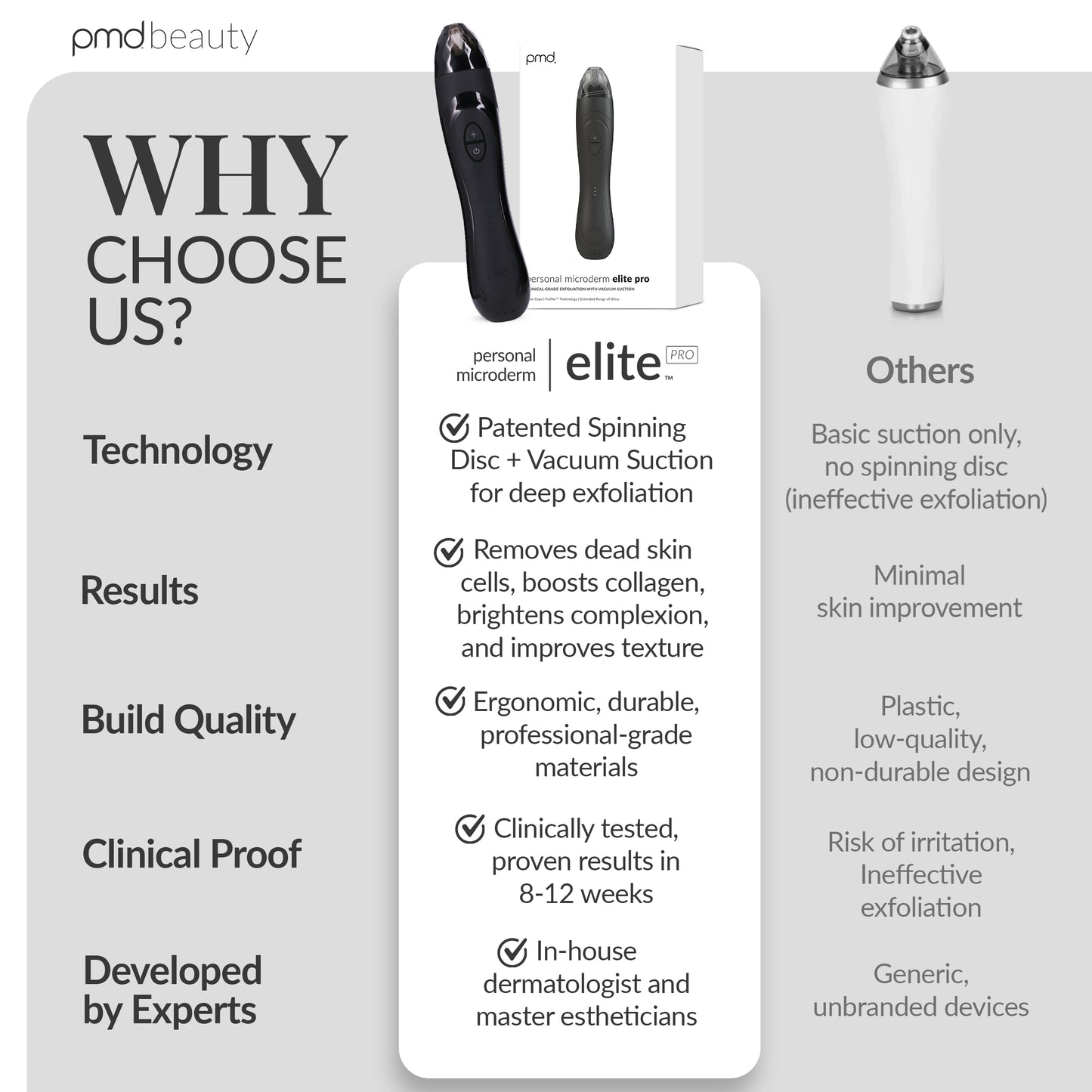 Personal Microderm Elite Pro
