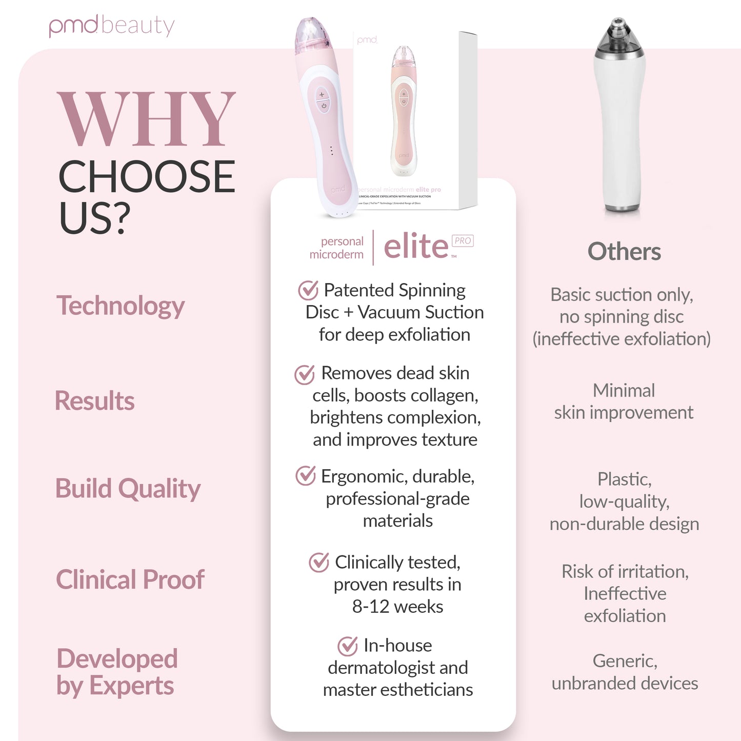 Personal Microderm Elite Pro