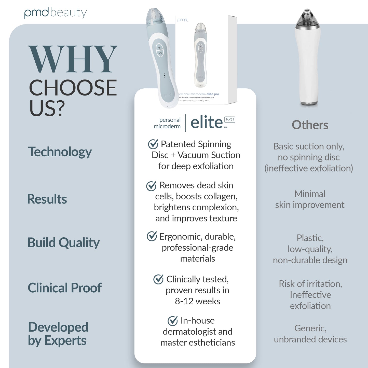Personal Microderm Elite Pro