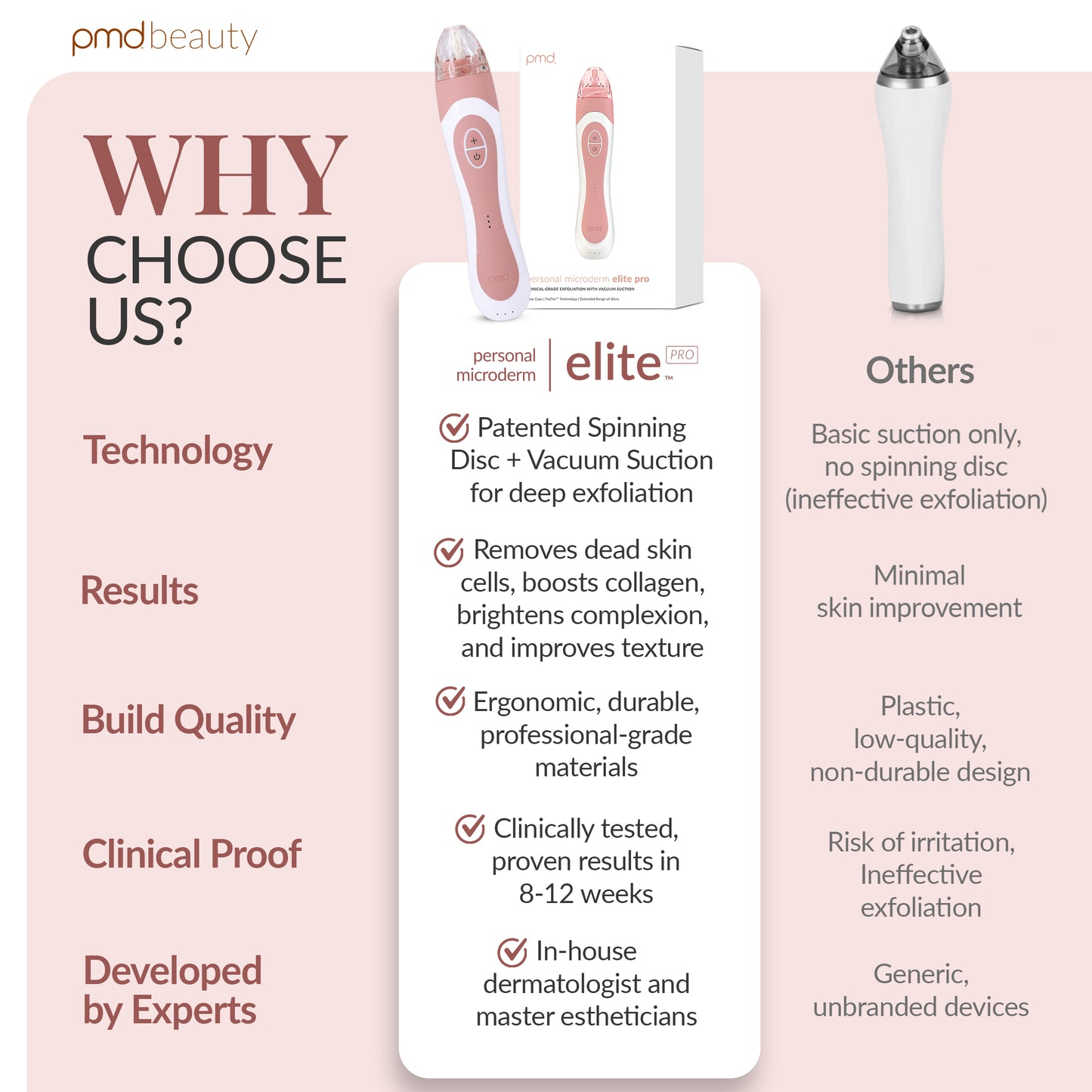 Personal Microderm Elite Pro