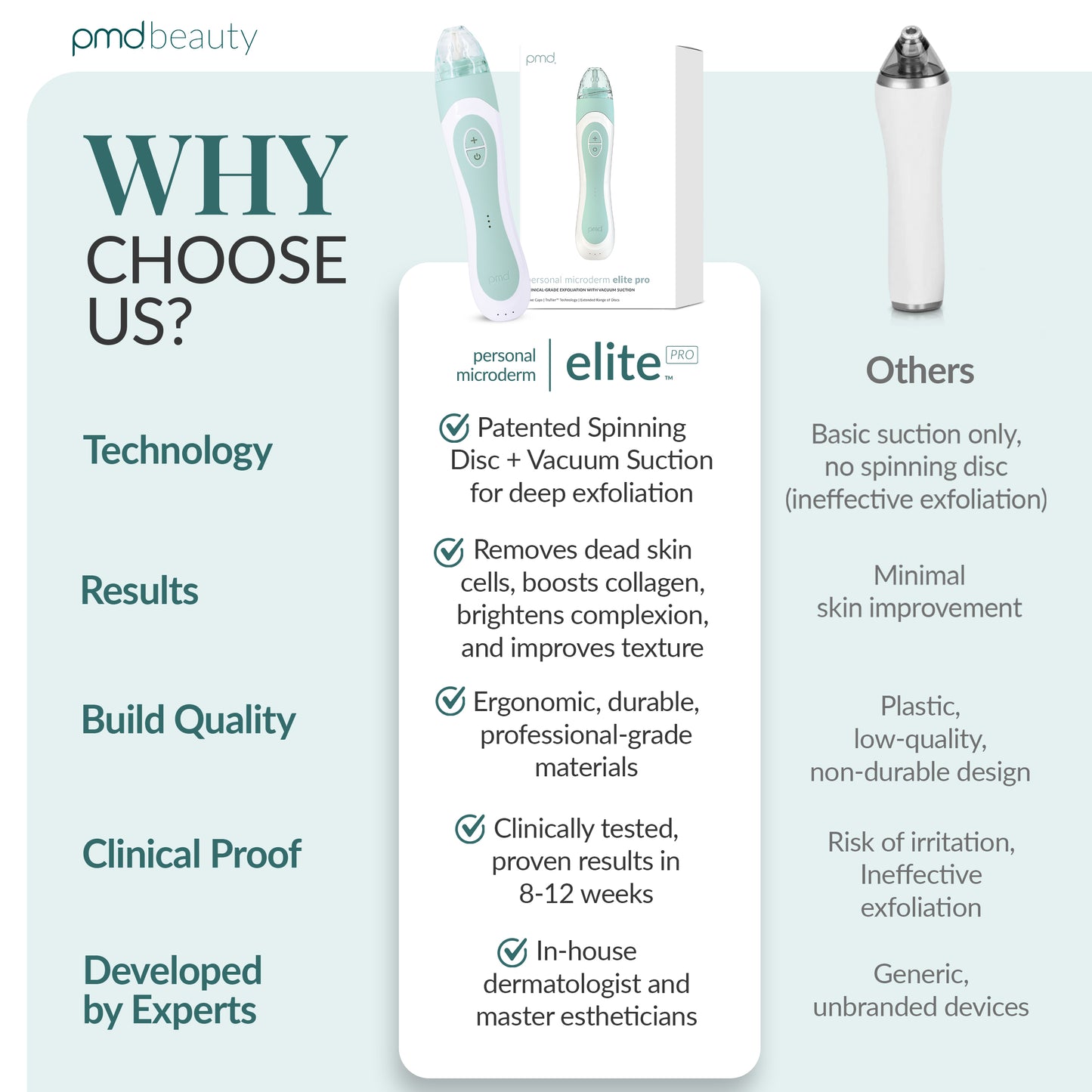Personal Microderm Elite Pro