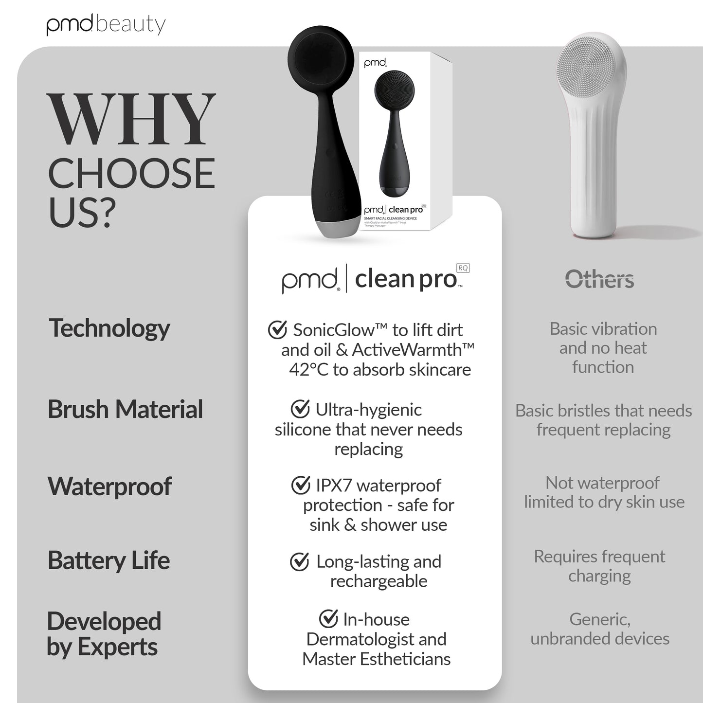 PMD Clean Pro OB
