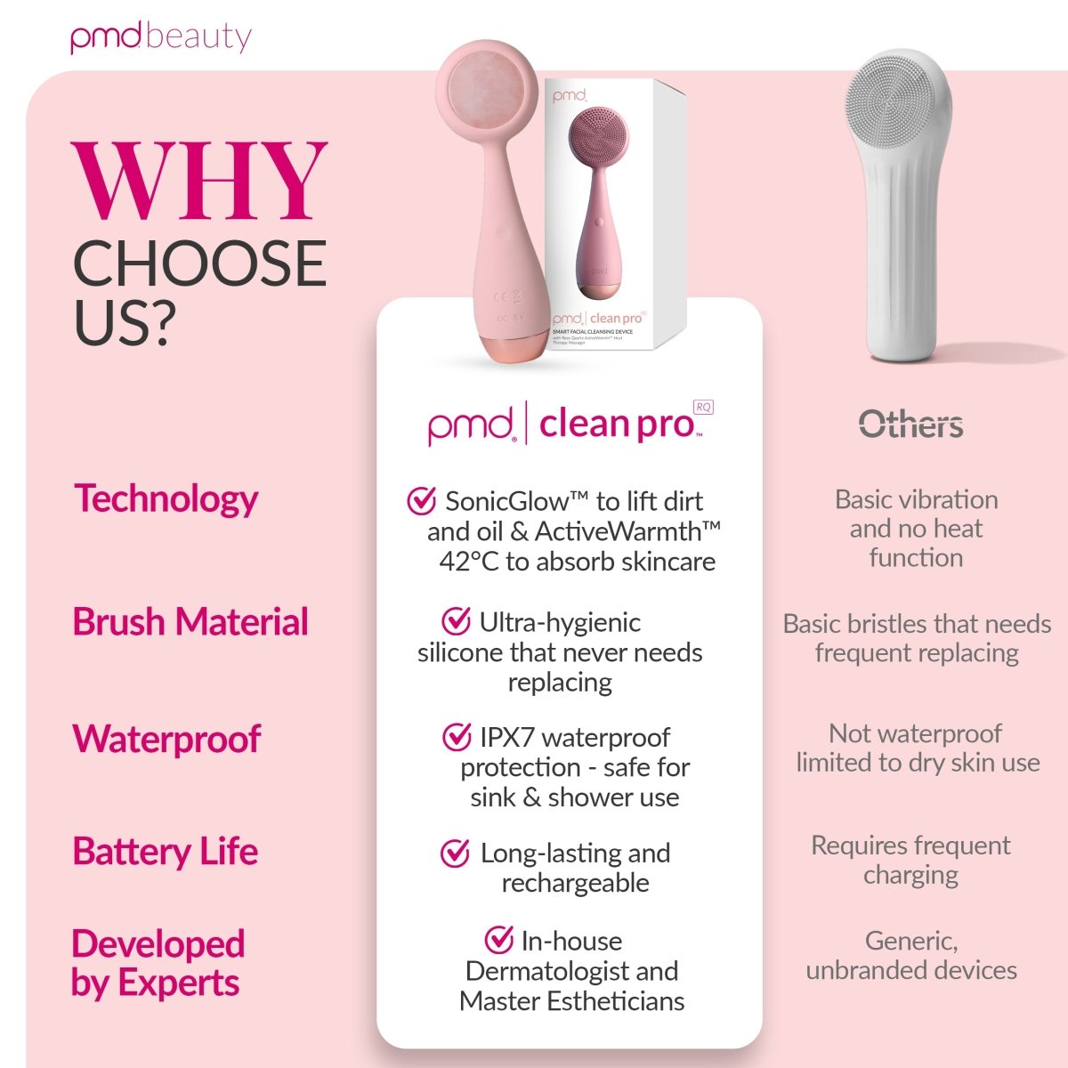Rose Quartz Cleansing - PMD Clean Pro RQ | PMD Beauty Rose Quartz Cleansing - PMD Clean Pro RQ | PMD Beauty