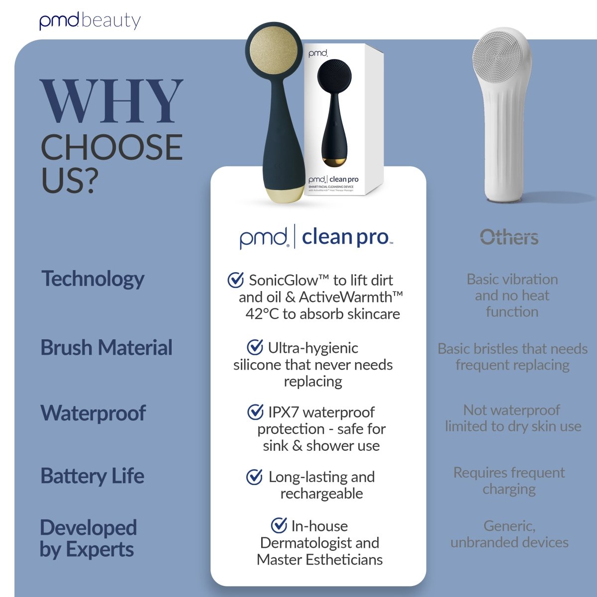 Facial Cleansing Device - PMD Clean Pro | PMD Beauty Facial Cleansing Device - PMD Clean Pro | PMD Beauty