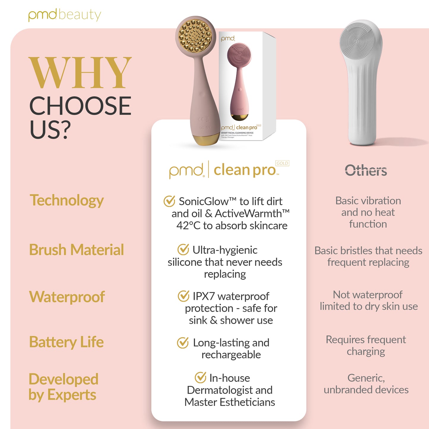 PMD Clean Pro Gold