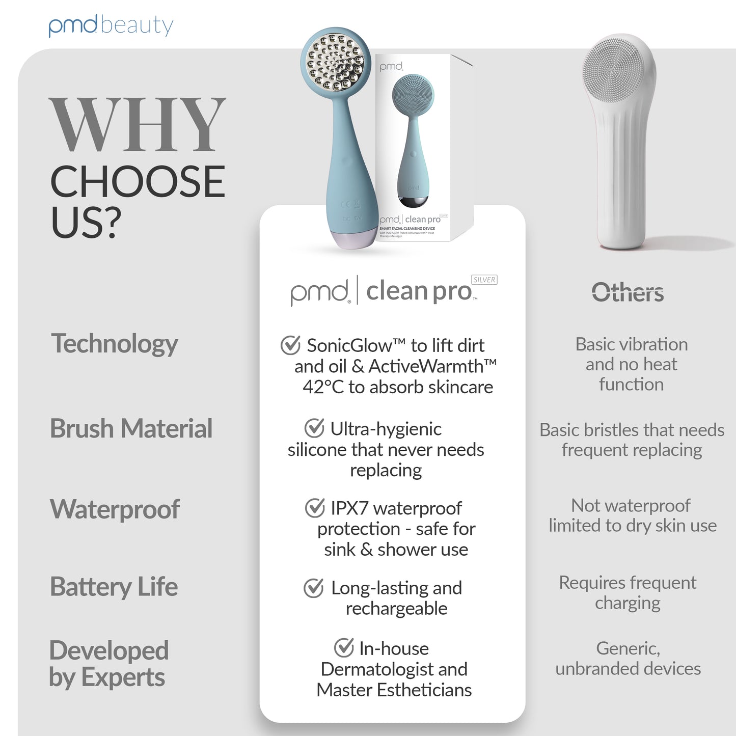 PMD Clean Pro Silver
