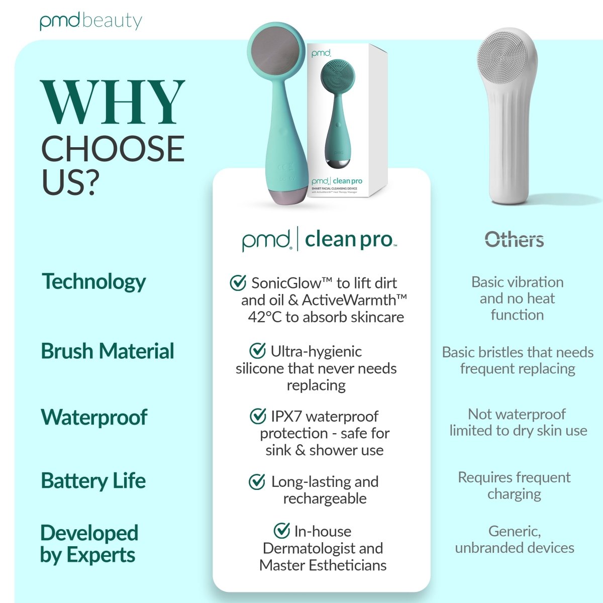 Facial Cleansing Device - PMD Clean Pro | PMD Beauty Facial Cleansing Device - PMD Clean Pro | PMD Beauty