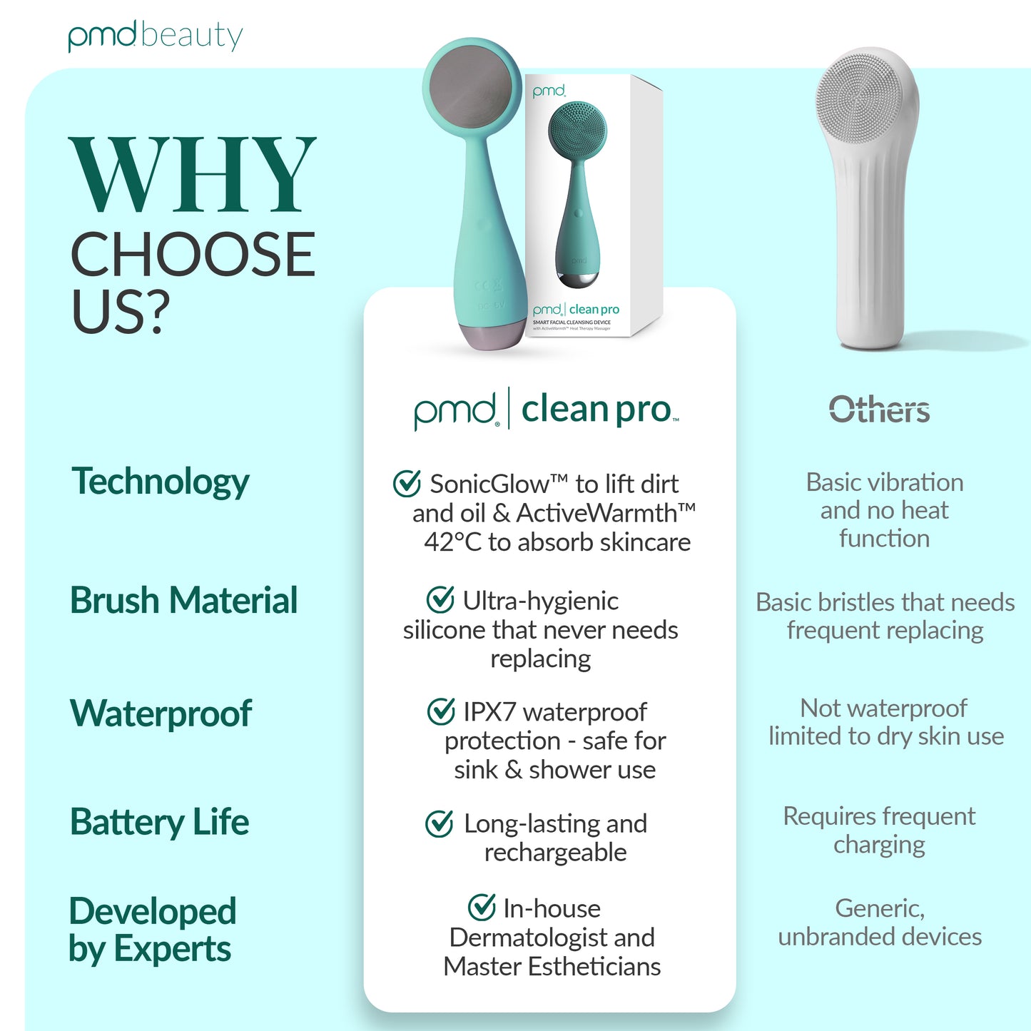 PMD Clean Pro