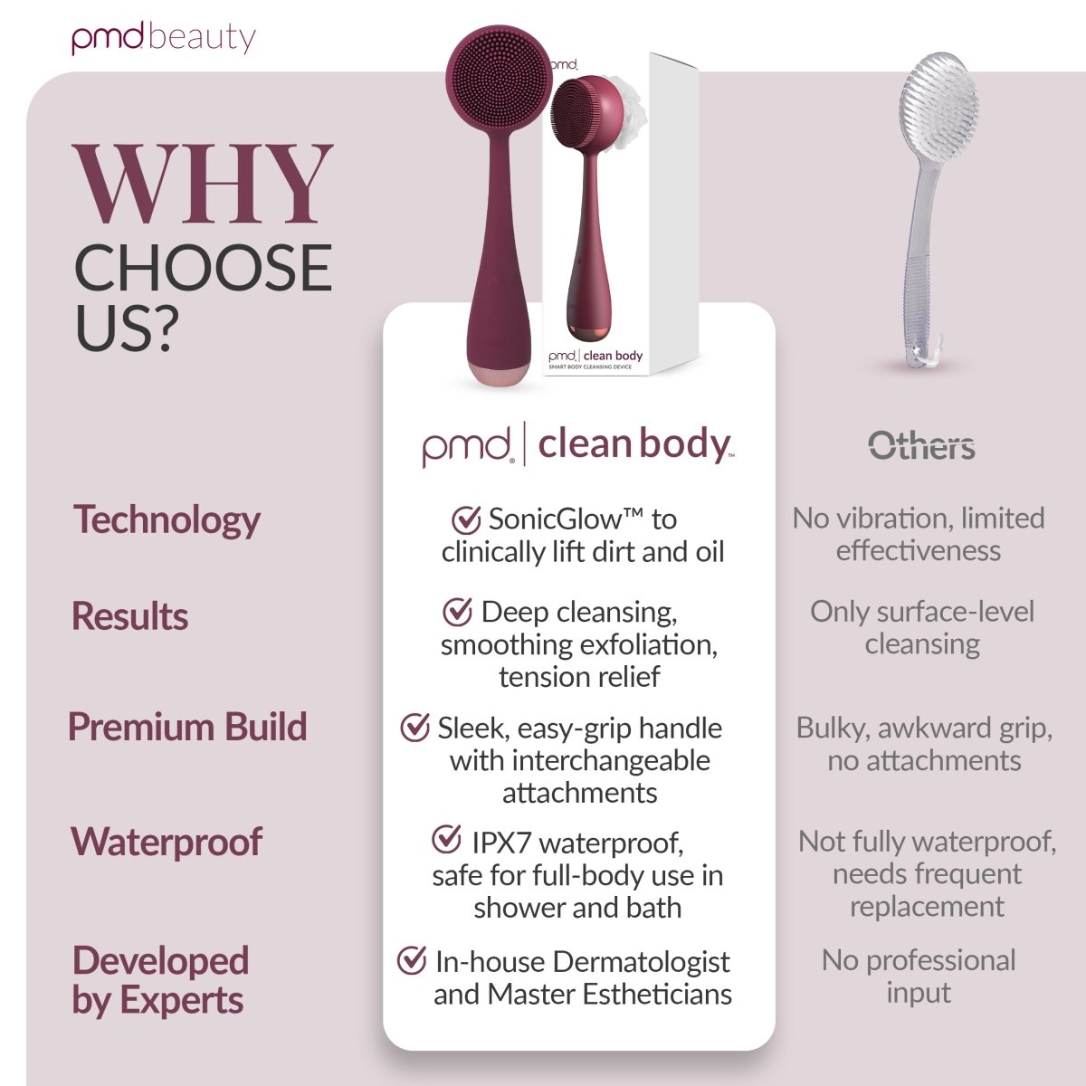 Body Cleansing Brush - Ultimate Exfoliator Tool | PMD Beauty