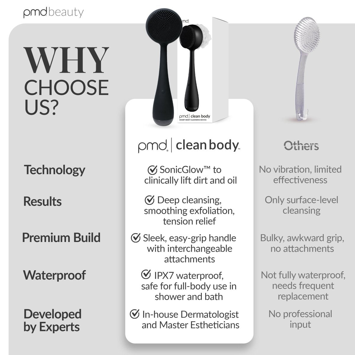 PMD Clean Body - For Men – PMD Beauty