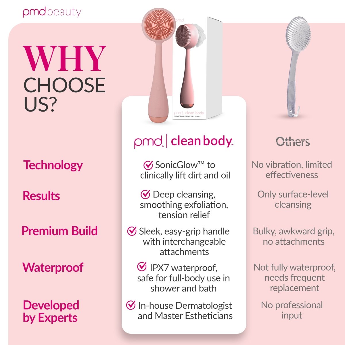 Body Cleansing Brush - Ultimate Exfoliator Tool | PMD Beauty