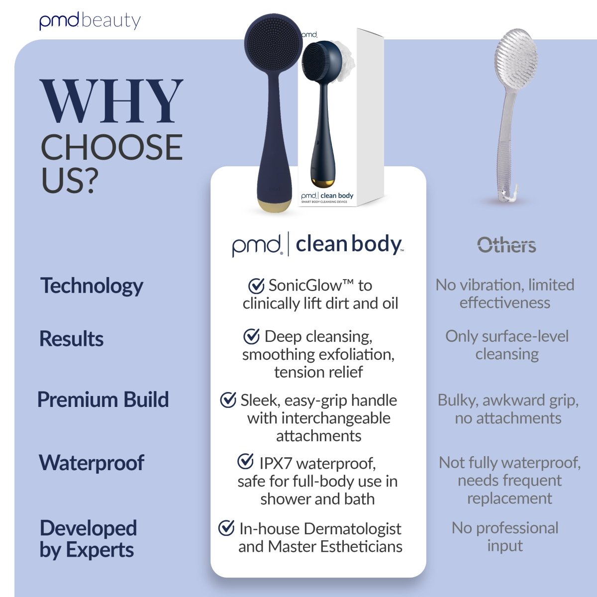 Body Cleansing Brush - Ultimate Exfoliator Tool | PMD Beauty