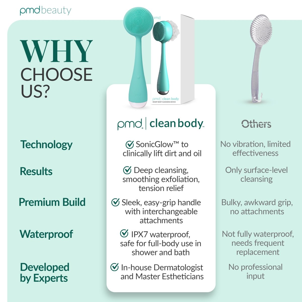 Body Cleansing Brush - Ultimate Exfoliator Tool | PMD Beauty