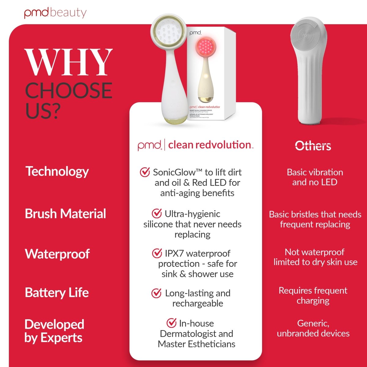 PMD Clean Redvolution PMD Beauty PMD Clean Redvolution PMD Beauty
