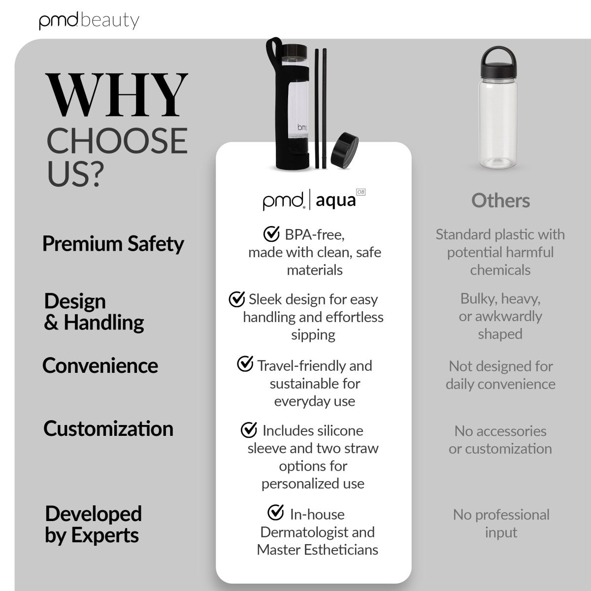 PMD Aqua Water Bottle with Accessories