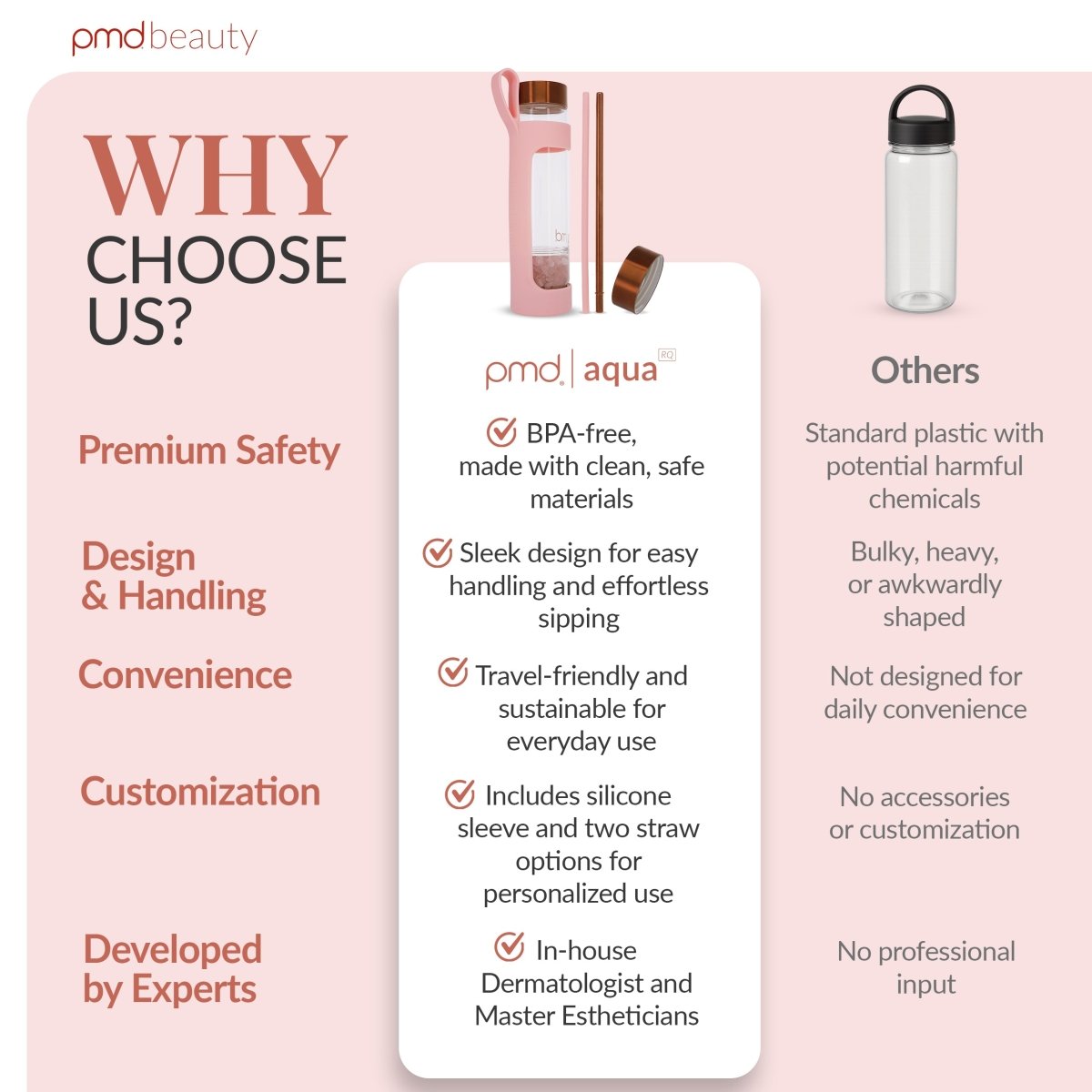 PMD Aqua Water Bottle with Accessories