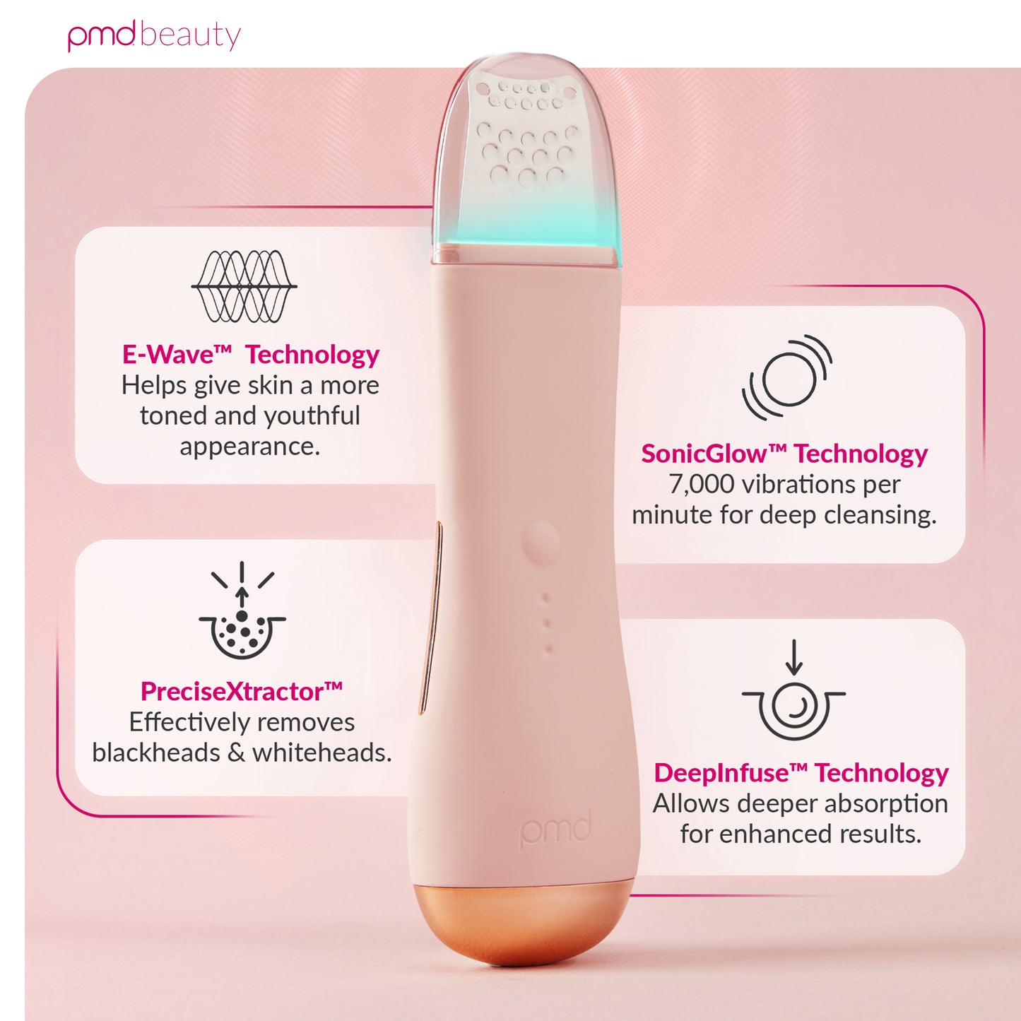 PMD Wave Pro