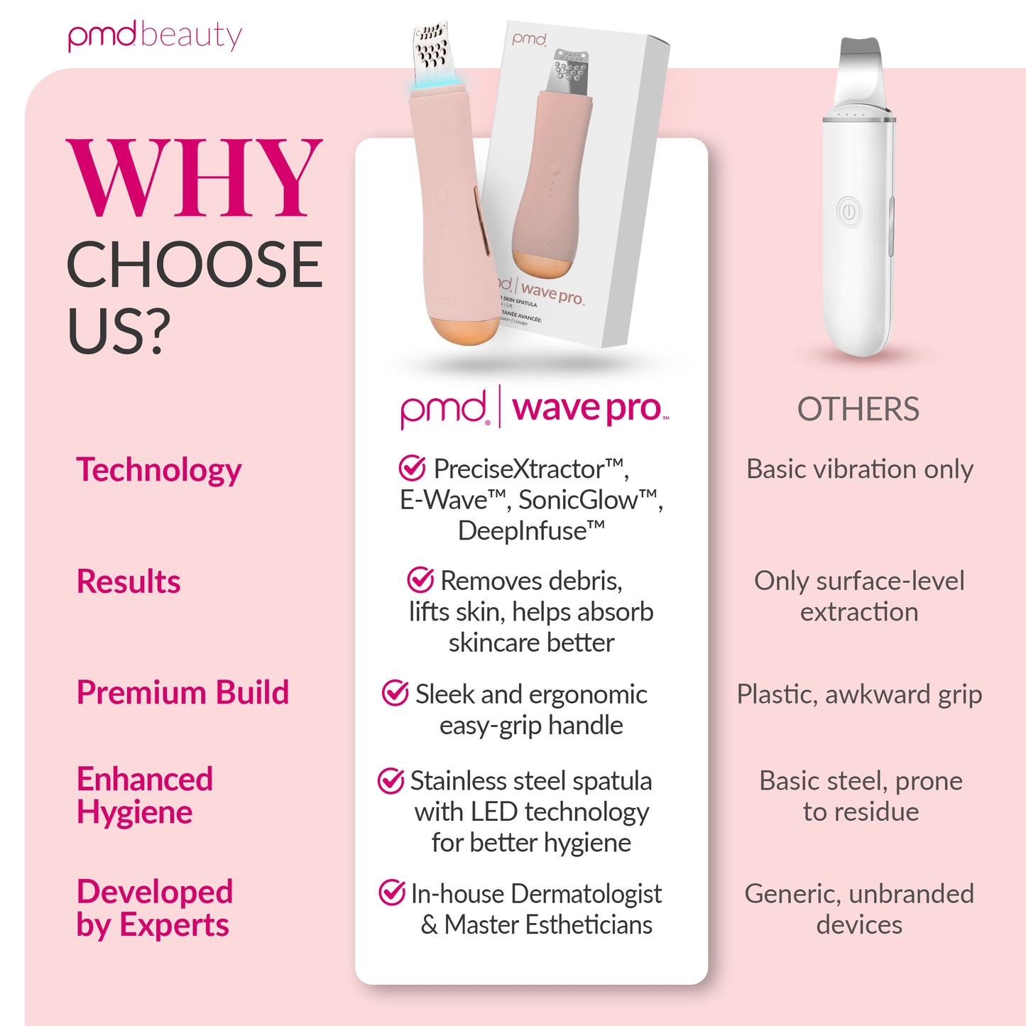 PMD Wave Pro