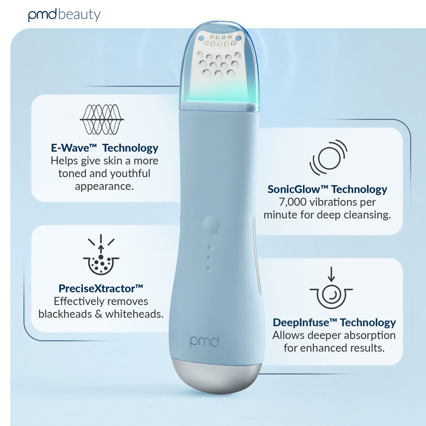 PMD Wave Pro