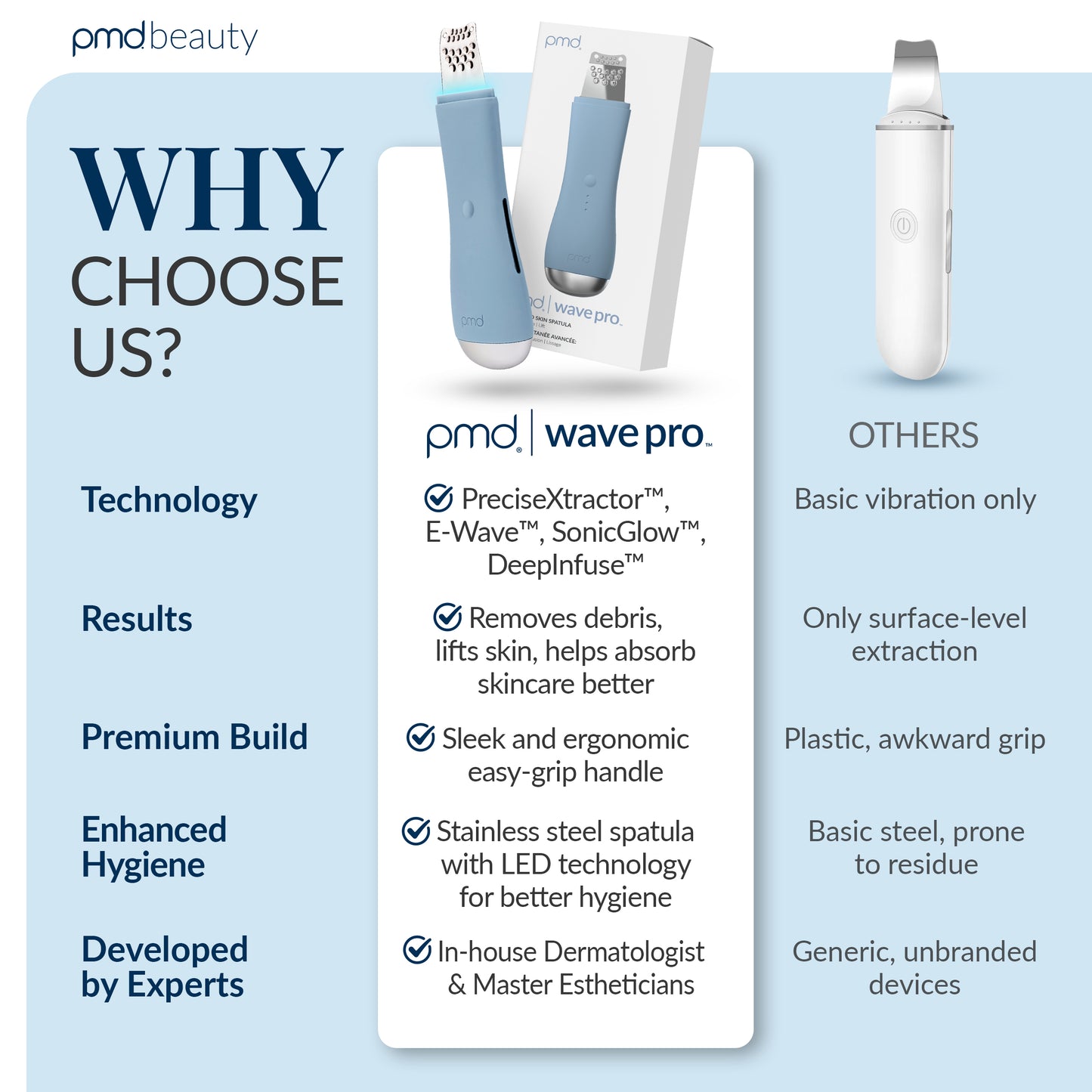 PMD Wave Pro