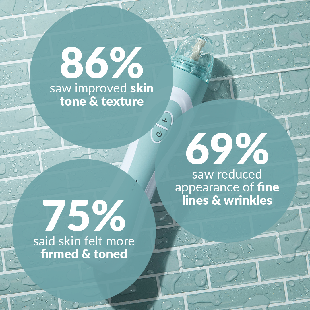 1005-Rose??Clinical Results From The Personal Microderm Elite Pro
